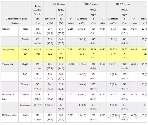 table2