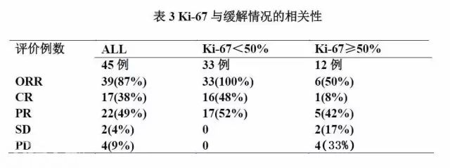 王亚兰教授:套细胞淋巴瘤诊治新进展