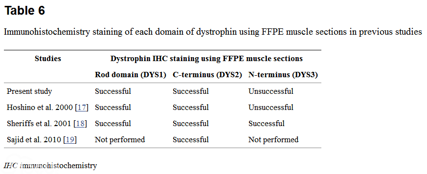 a promising tool for the diagnostic evaluation of common muscular dystrophies