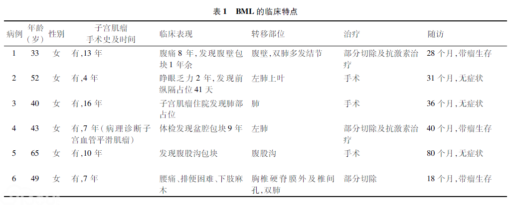 良性转移性平滑肌瘤6例临床病理分析