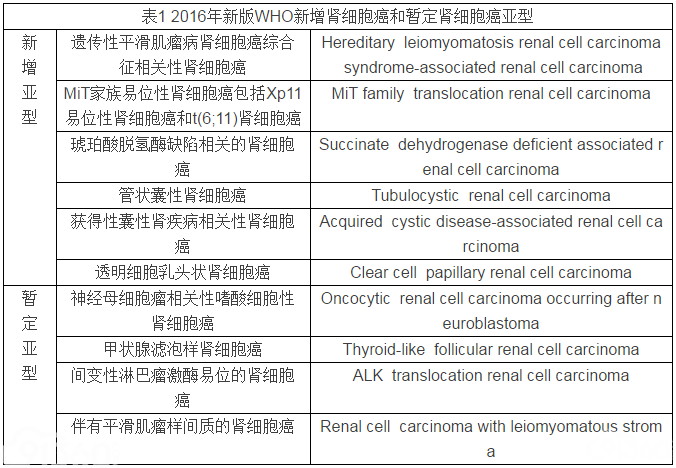 2016年新版WHO新增肾细胞癌和暂定肾细胞癌亚型
