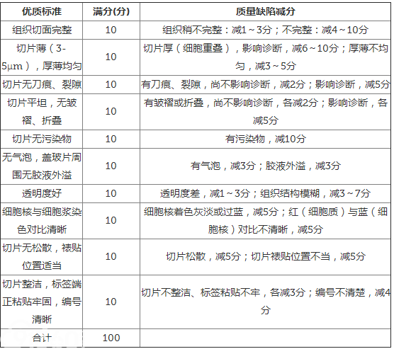 常规病理学技术流程及质控