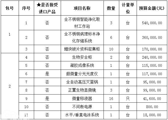 招标范围