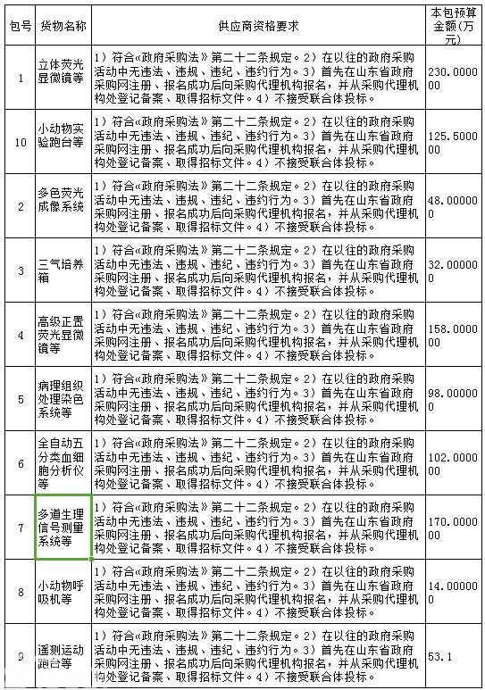 分包情况