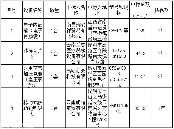 凤庆县人民医院高压氧舱等医疗设备采购 公开招标中标公告