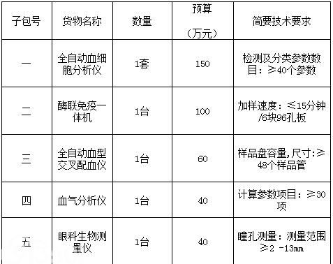 宁海县妇幼保健院采购全自动血细胞分析仪等医疗设备项目的采购公告