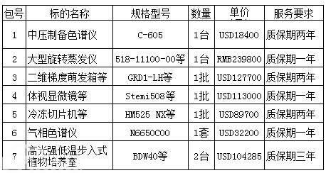 中标信息