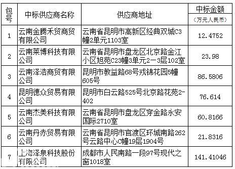 中标企业信息