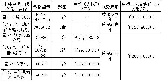 湛江中心人民医院采购医疗设备项目（项目编号：0724-1701D69N2265）的中标公告