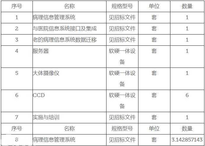 中国人民解放军陆军总医院病理信息管理系统招标公告