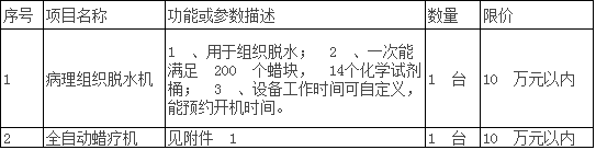 四川省绵阳市第三人民医院关于病理组织脱水机等医疗设备的采购邀请公告
