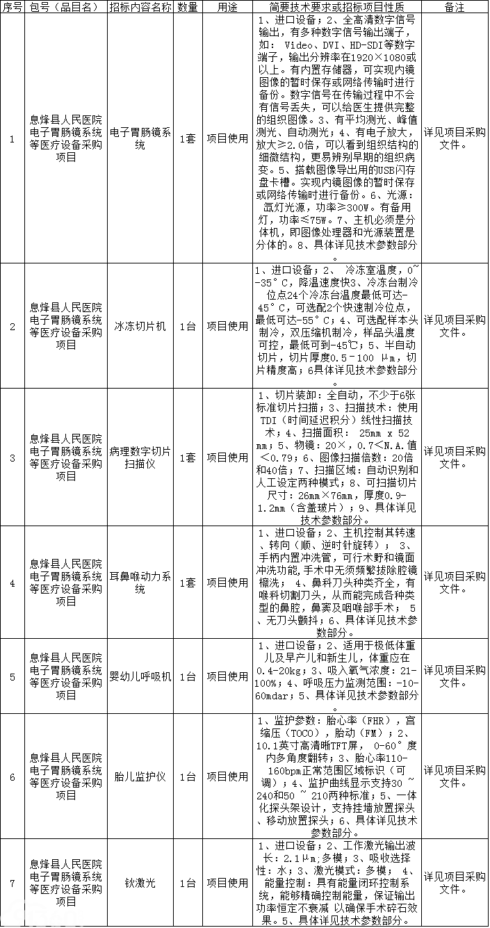 贵州省息烽县人民医院电子胃肠镜系统等医疗设备采购招标公告