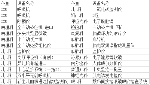 广东省佛山市高明区人民医院关于近期拟举行医疗设备论证会项目的公示