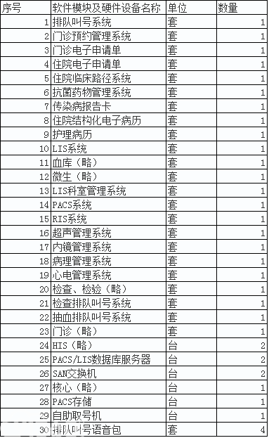 阜宁县中医院关于医院信息化建设项目的招标公告