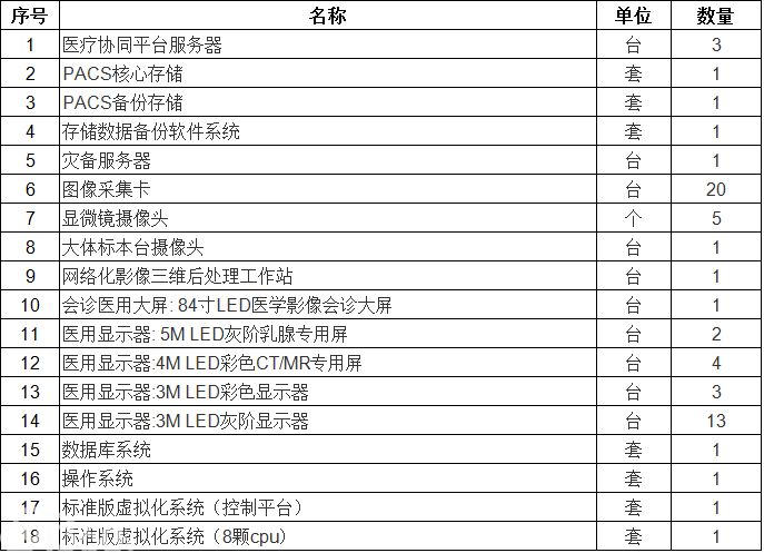 酒泉市人民医院全院级医学影像存储与传输系统（PACS）采购项目公开招标公告