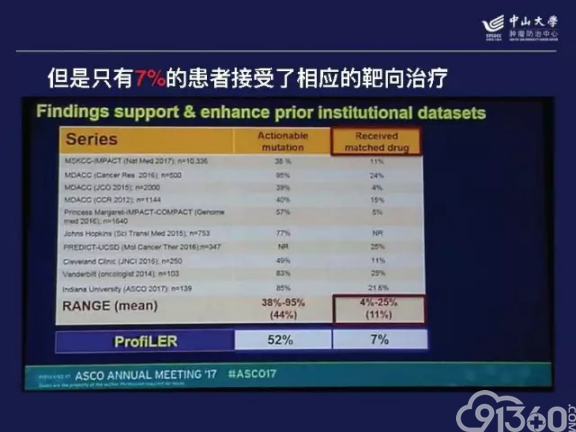 蔡修宇教授:二代基因测序的机遇与挑战