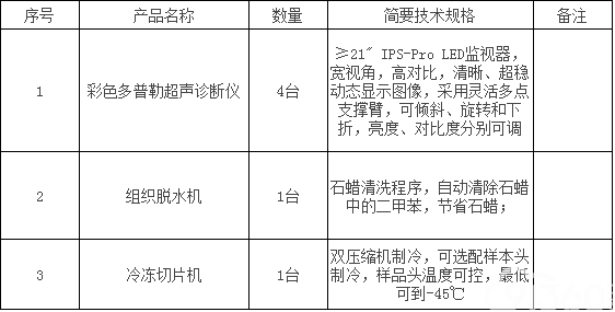 重庆医科大学附属第一医院医疗设备国际招标公告(1)