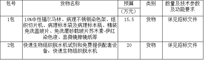 芜湖市中医医院2017年医用耗材采购项目（1包、2包）三次招标招标公告