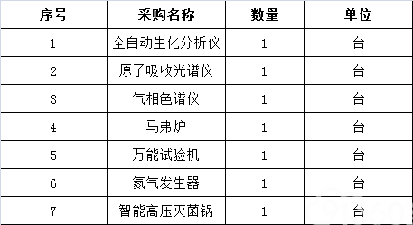 广西壮族自治区建设工程机电设备招标中心关于检验检测仪器设备采购GXZC2017-G1-11426-JGJD公开招标公告