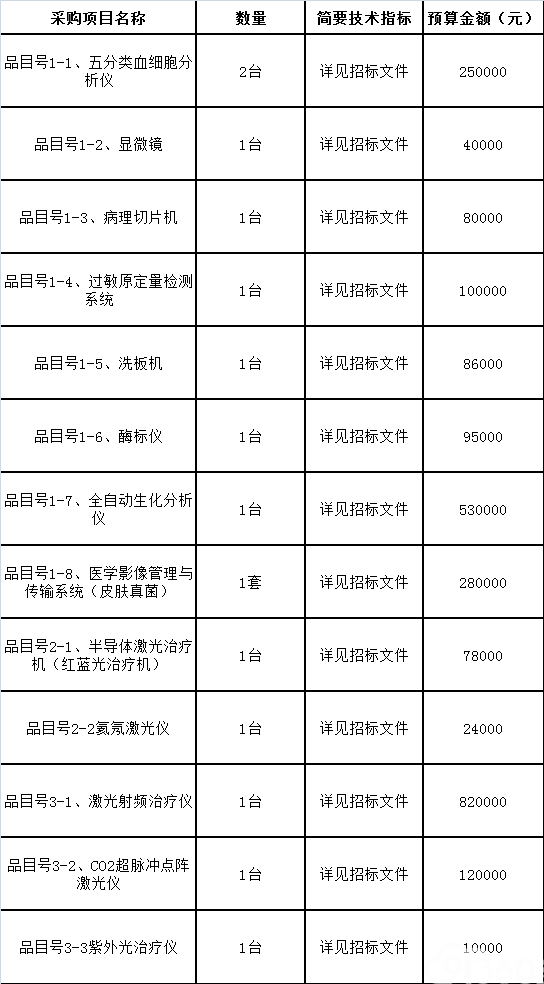 仙游县皮肤病防治院麻风病防治实验室设备统一招标采购项目公开招标公告