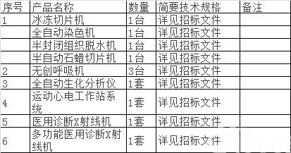黑龙江省传染病防治院医疗设备采购项目国际招标公告(1)