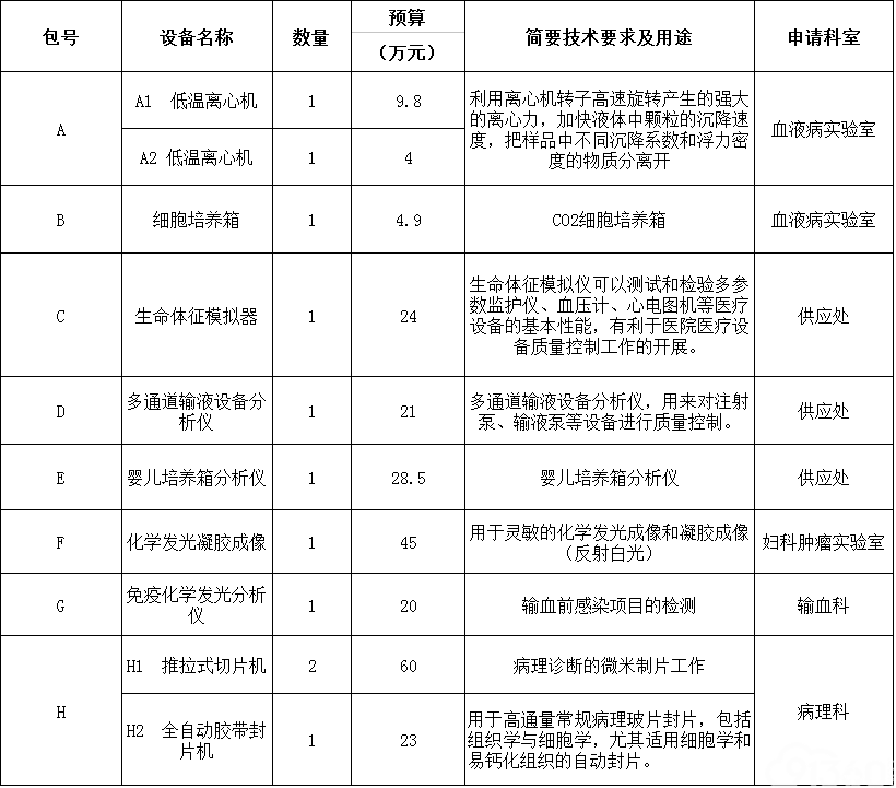 山东大学齐鲁医院医疗设备采购项目公开招标公告