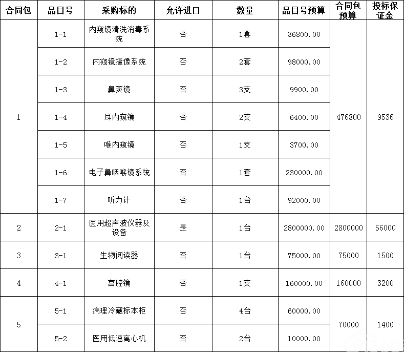 光泽县医院采购医疗设备招标公告