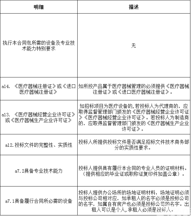 光泽县医院采购医疗设备招标公告