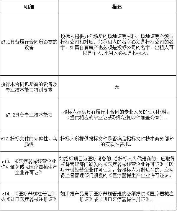 光泽县医院采购医疗设备招标公告