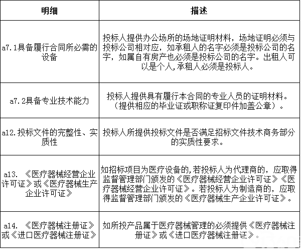 光泽县医院采购医疗设备招标公告