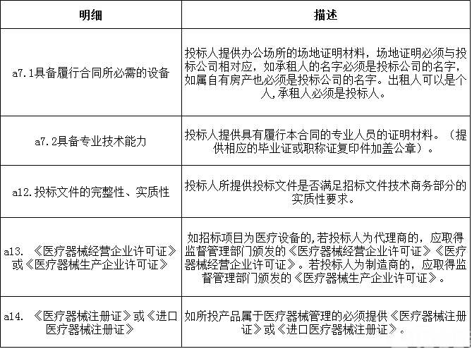 光泽县医院采购医疗设备招标公告