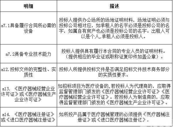 光泽县医院采购医疗设备招标公告