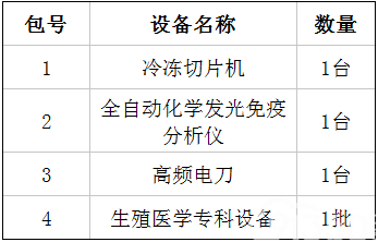 荆门市第二人民医院冷冻切片机等系列医用设备采购项目公开招标公告