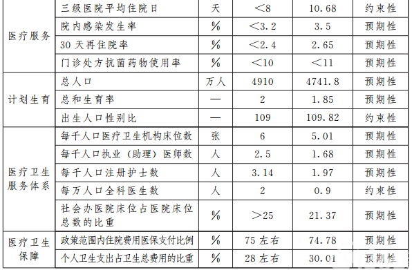云南省人民政府关于印发云南省“十三五”卫生与健康规划的通知
