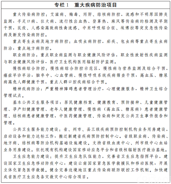 云南省人民政府关于印发云南省“十三五”卫生与健康规划的通知