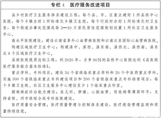 云南省人民政府关于印发云南省“十三五”卫生与健康规划的通知