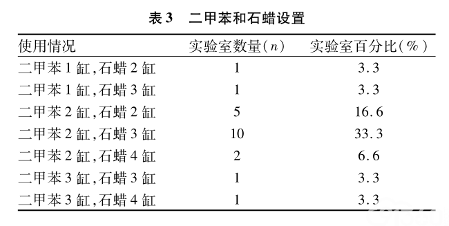 南京市30家医疗单位病理组织处理方法调查分析