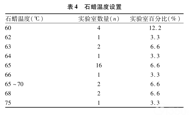 南京市30家医疗单位病理组织处理方法调查分析