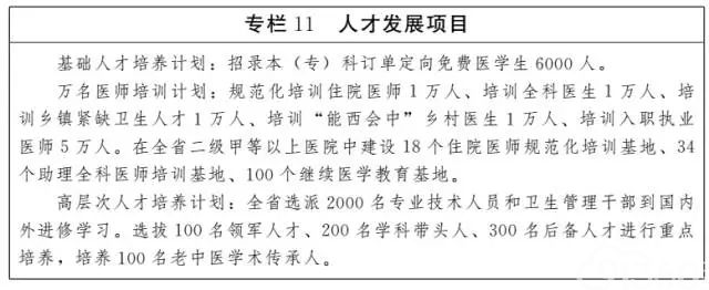 云南省人民政府关于印发云南省“十三五”卫生与健康规划的通知