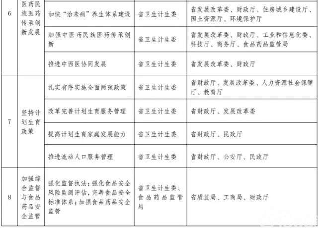 云南省人民政府关于印发云南省“十三五”卫生与健康规划的通知