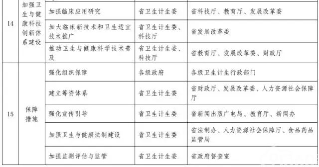 云南省人民政府关于印发云南省“十三五”卫生与健康规划的通知