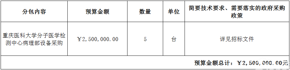 重庆医科大学分子医学检测中心病理部设备采购(17A4396)采购公告
