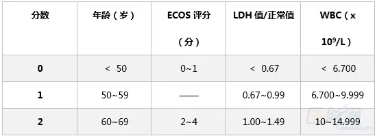 套细胞淋巴瘤（诊断篇）