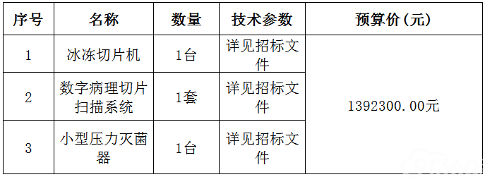 龙陵县人民医院冰冻切片机等一批医疗设备采购项目包1（二次）招标公告