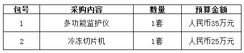 广州市胸科医院广州市胸科医院医疗设备采购项目公开招标公告