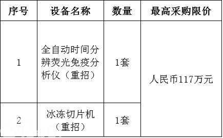 汕头市龙湖区第二人民医院采购医疗设备招标项目公开招标