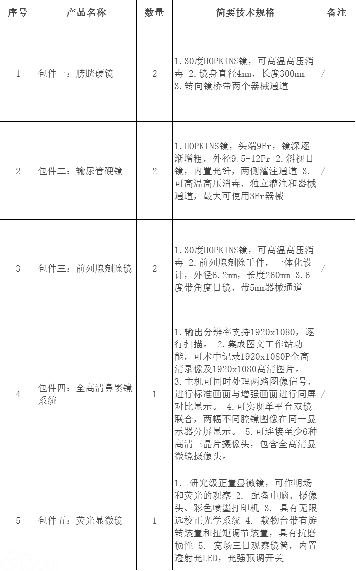 包件五：荧光显微镜国际招标公告（1）