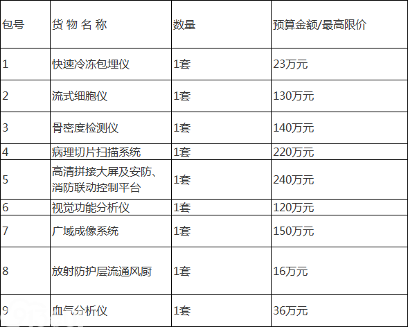 甘肃农业大学-甘肃农业大学国家级重点实验室教学仪器设备购置项目-公开招标公告