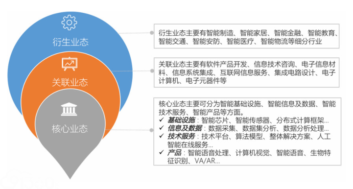 人工智能标准化白皮书(2018)——人工智能产业现状及趋势