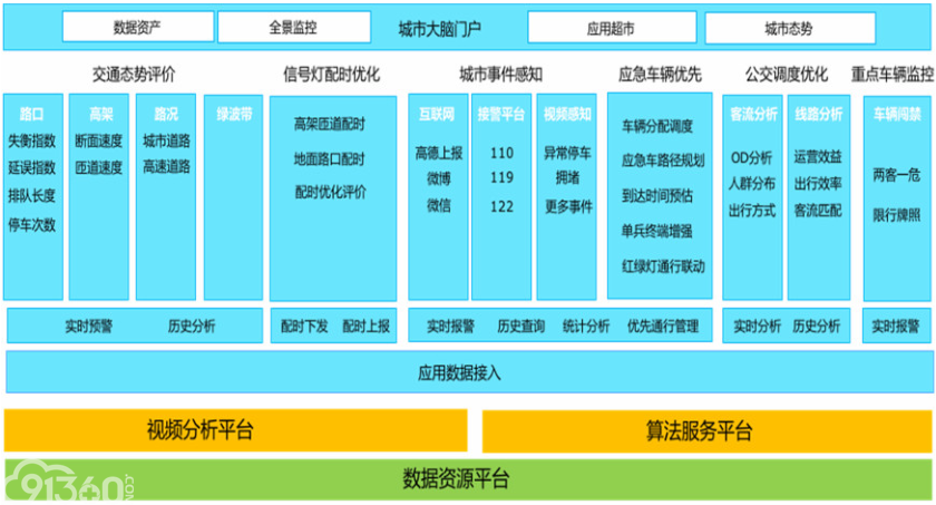人工智能标准化白皮书(2018)--附件2应用案例